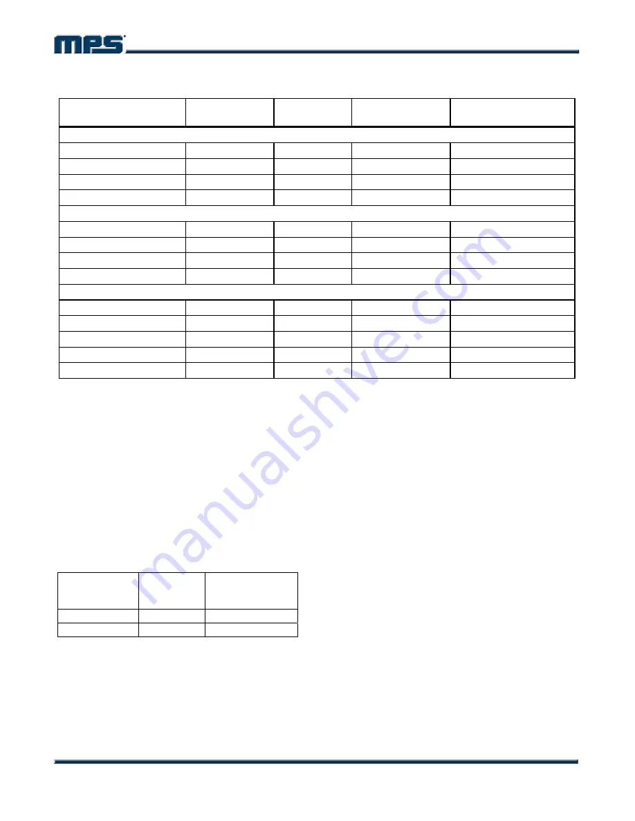 MPS MP1584 Manual Download Page 11