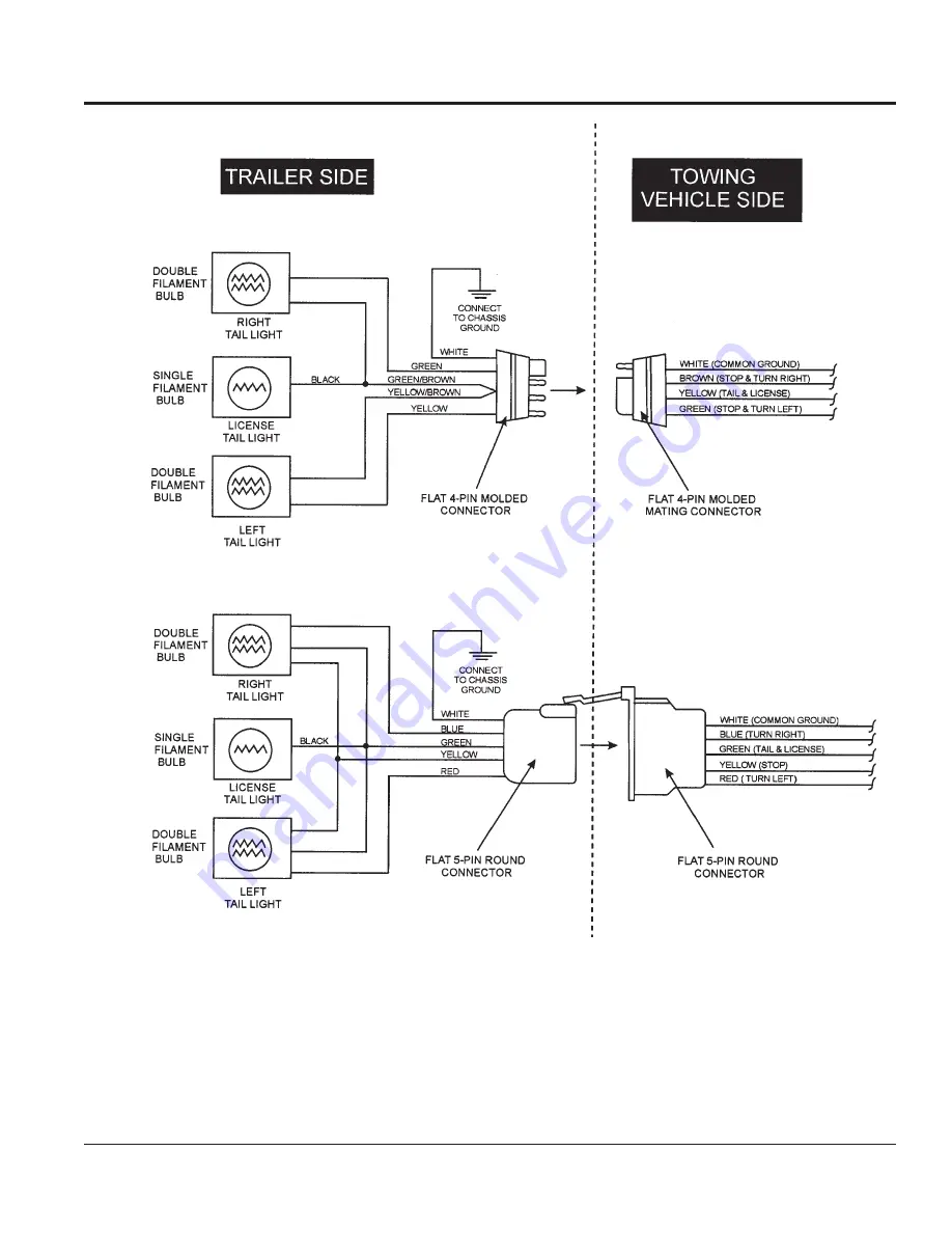 MQ Multiquip DCA20SPXU2 Operation And Parts Manual Download Page 41