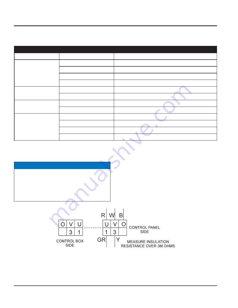 MQ Multiquip DCA20SPXU2 Operation And Parts Manual Download Page 44