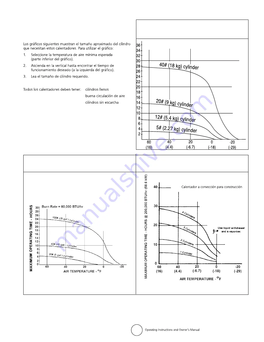 Mr. Heater F270470 Operating Instructions And Owner'S Manual Download Page 31