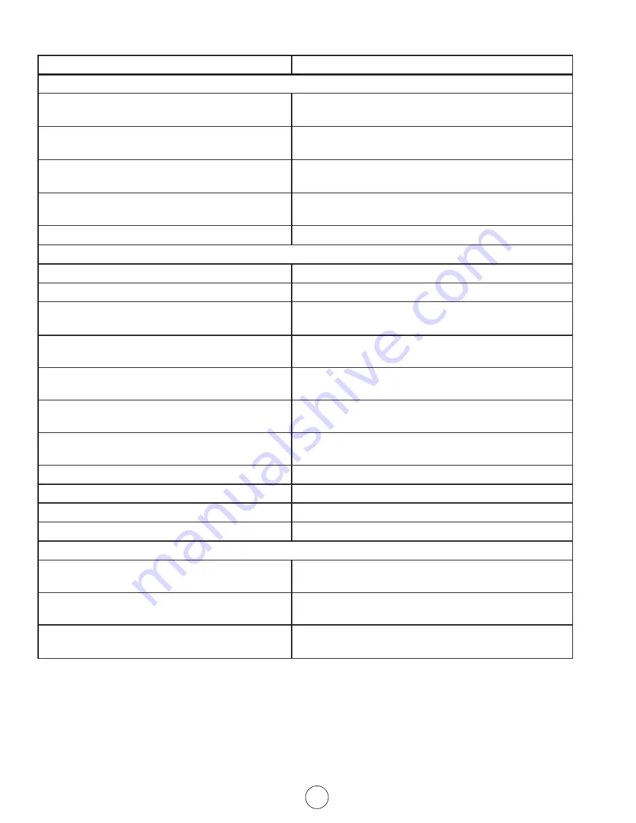 Mr. Heater F500216 Operating Instructions And Owner'S Manual Download Page 31