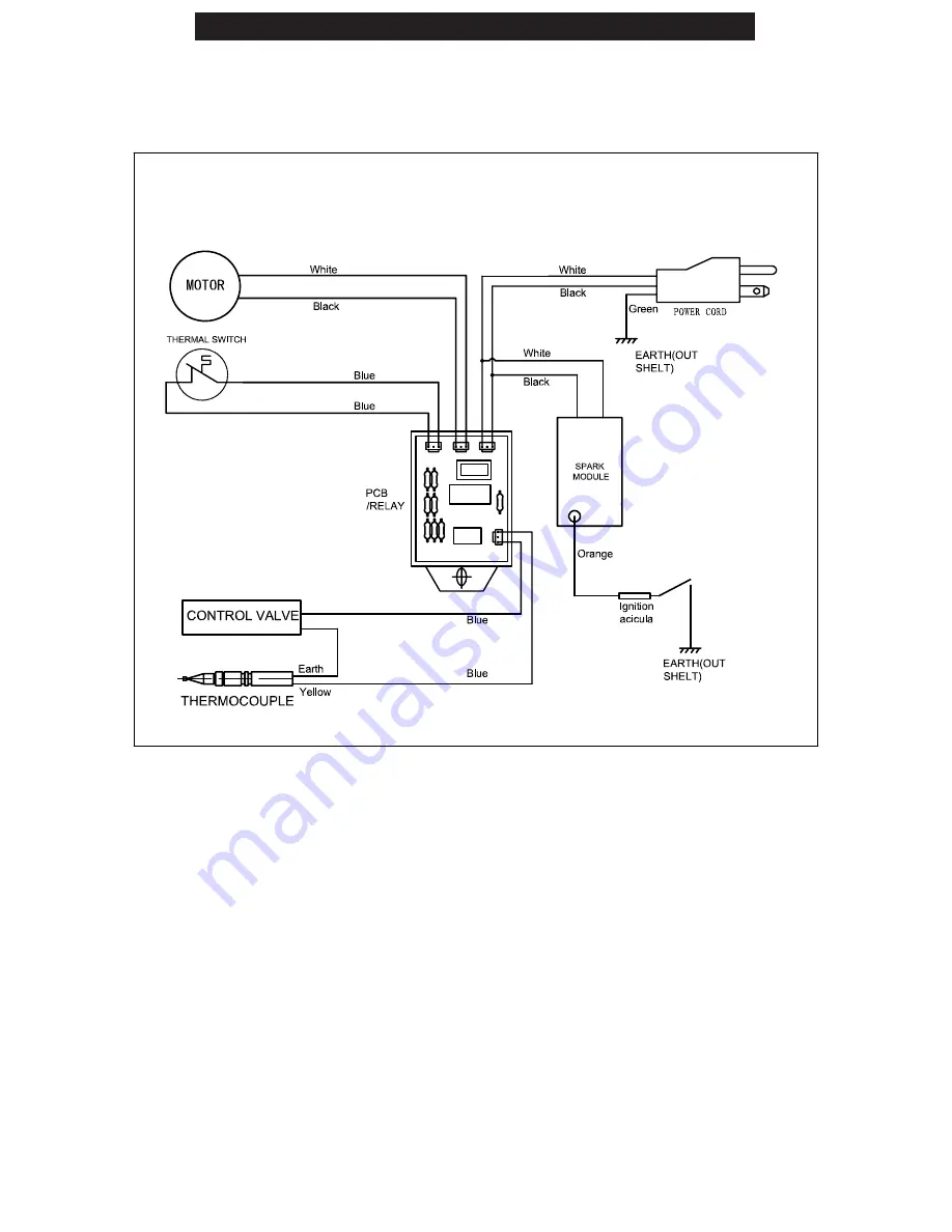 Mr. Heater MH60CRFAV Operating Instructions And Owner'S Manual Download Page 7