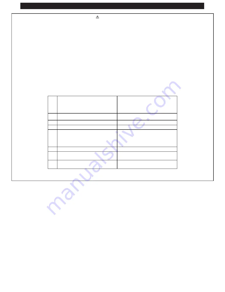 Mr. Heater MH60CRFAV Operating Instructions And Owner'S Manual Download Page 20