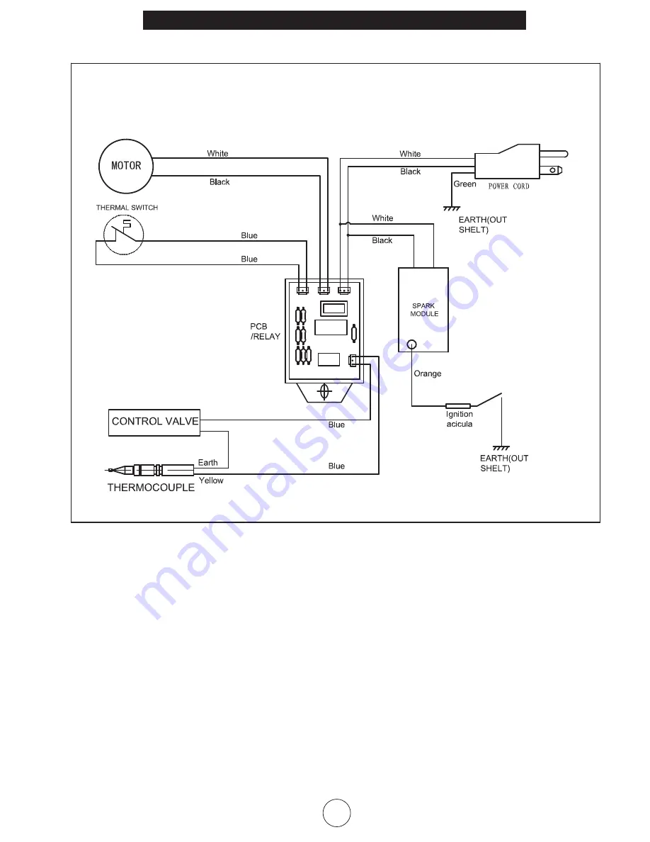 Mr. Heater MHC125FAV Скачать руководство пользователя страница 7