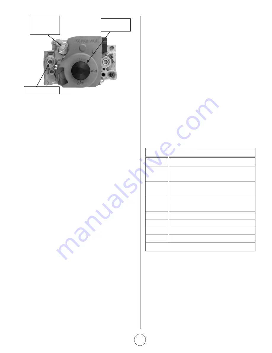 Mr. Heater MHU 50 Operating Instructions And Owner'S Manual Download Page 31