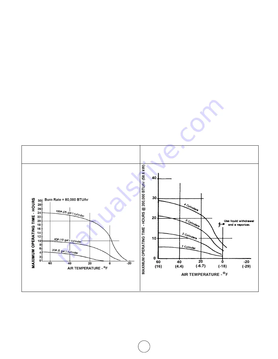 Mr. Heater MR. HEATER MH200CV Operating Instructions And Owner'S Manual Download Page 15