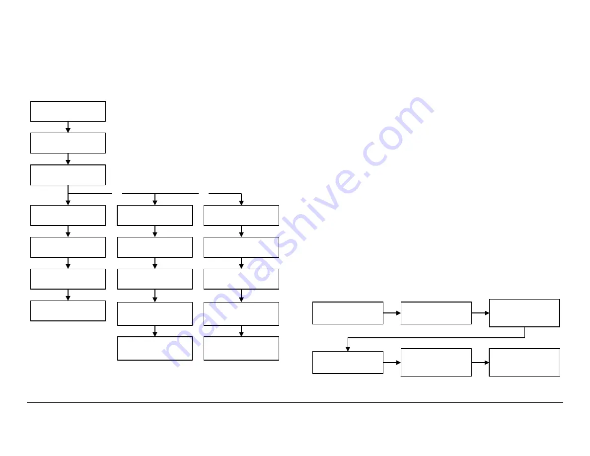 MRC DRS4000 User And Technical Manual Download Page 49