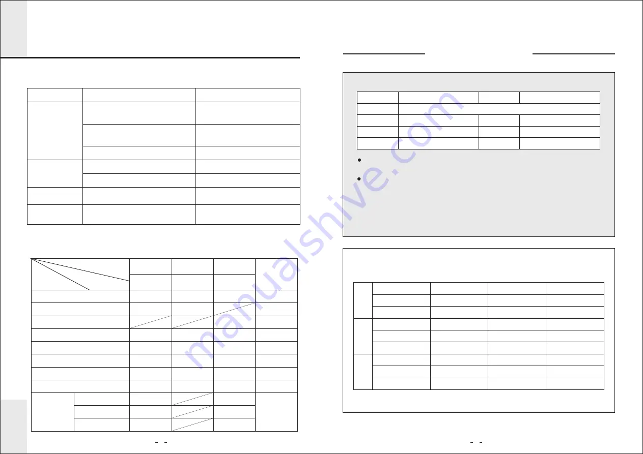 MRC Mini Roller ROL-01U User Manual Download Page 6