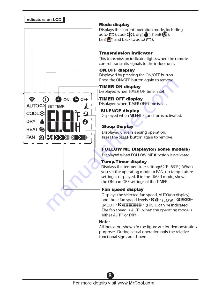 MrCool RG52F2/BGEFU1 Owner'S Manual Download Page 9