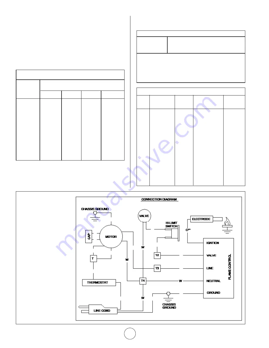 MrHeater MH400FAVT Operating Instructions And Owner'S Manual Download Page 6