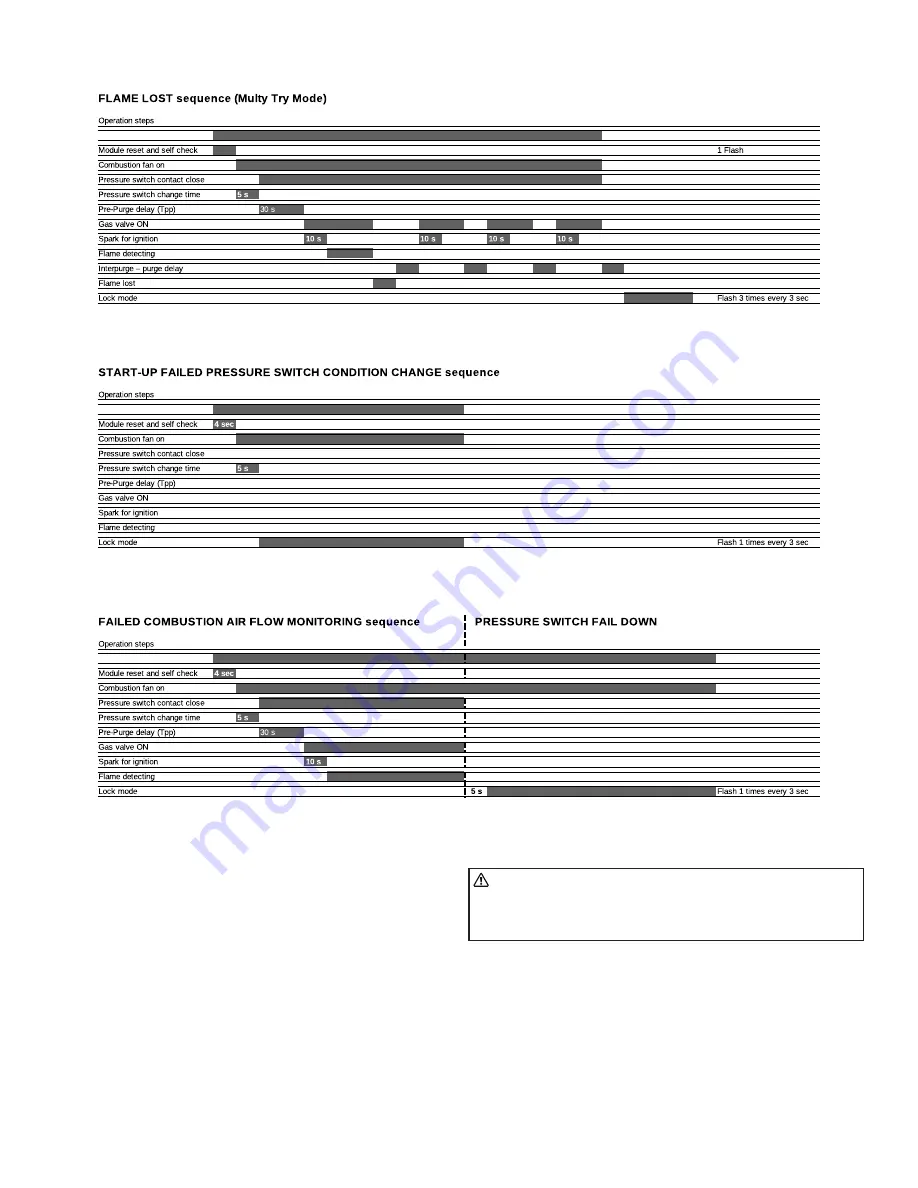 MrHeater MHU200NG Operating Instructions And Owner'S Manual Download Page 20