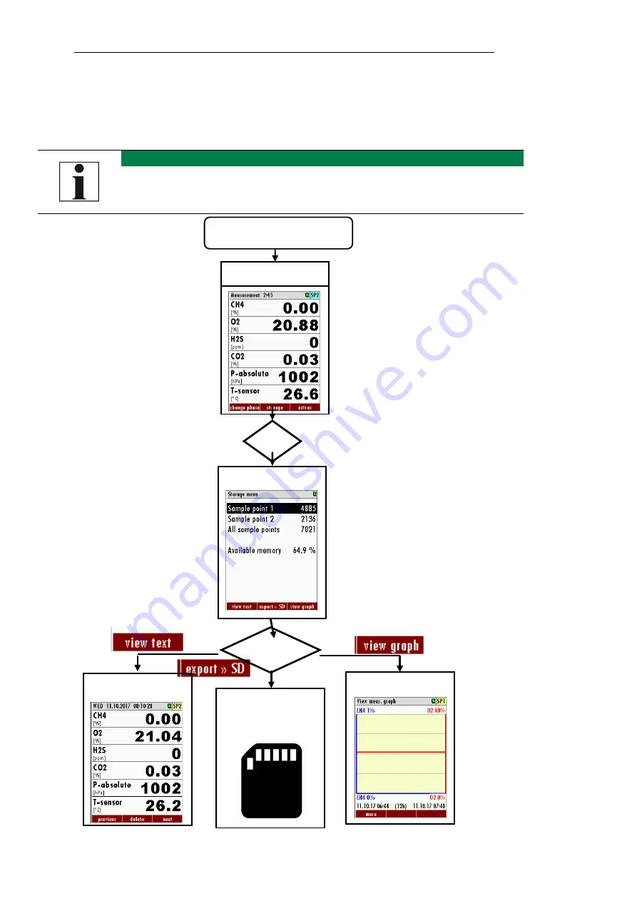 mru SWG100 BIOEX User Manual Download Page 97