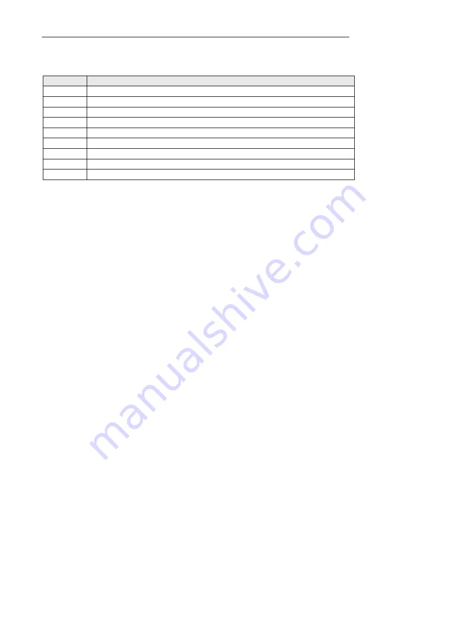 mru SWG100 BIOEX User Manual Download Page 143