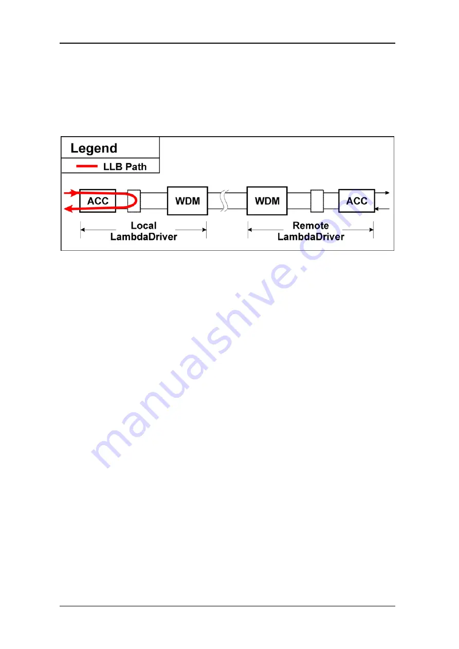 MRV Communications LambdaDriver 400 User Manual Download Page 182