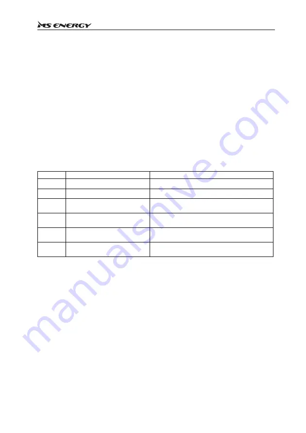 MS ENERGY c10 Instruction Manual Download Page 23