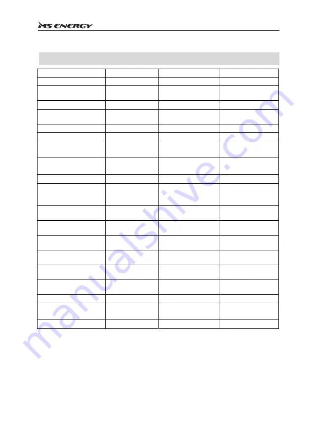 MS ENERGY c10 Instruction Manual Download Page 69