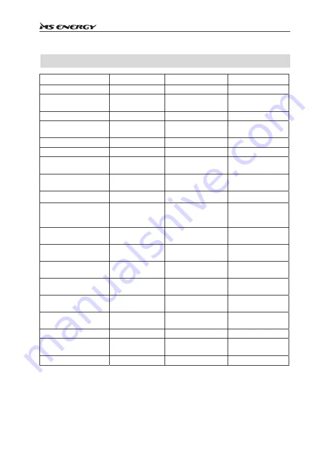 MS ENERGY c10 Instruction Manual Download Page 311