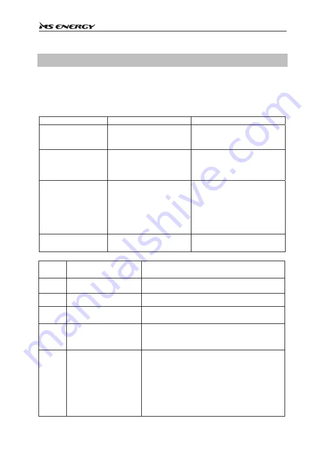 MS ENERGY e21 Instruction Manual Download Page 55