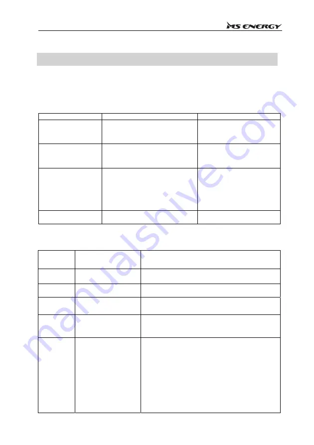 MS ENERGY e21 Instruction Manual Download Page 82