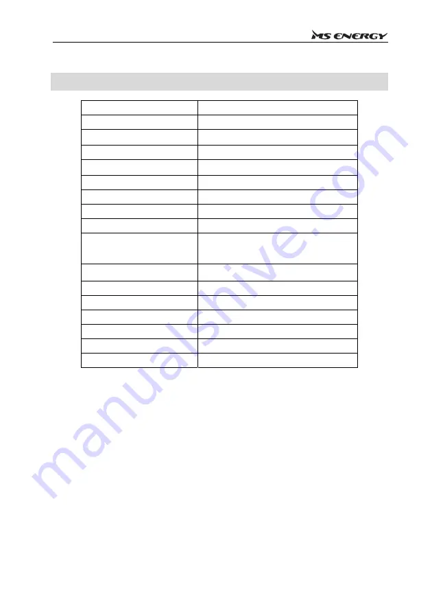 MS ENERGY e21 Instruction Manual Download Page 166