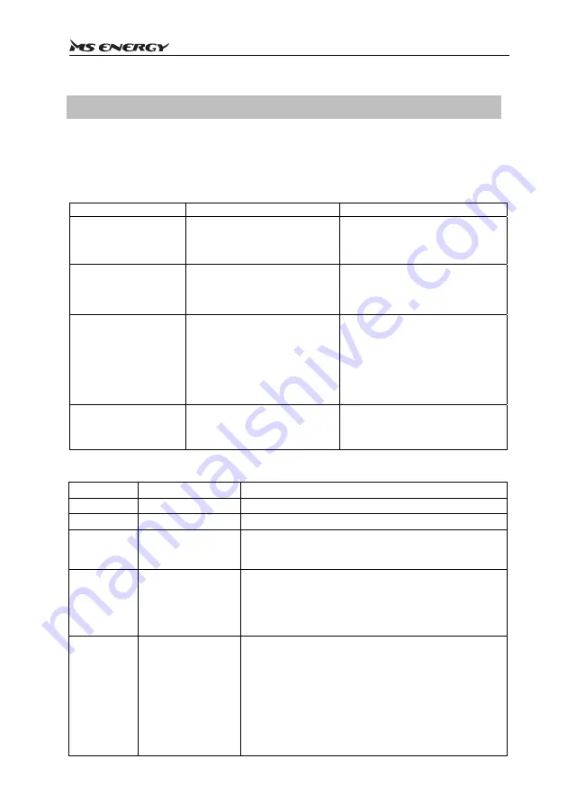 MS ENERGY e21 Instruction Manual Download Page 221