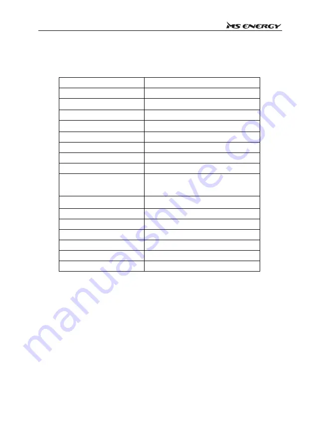 MS ENERGY e21 Instruction Manual Download Page 250