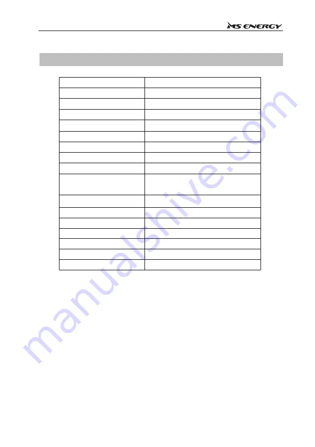 MS ENERGY e21 Instruction Manual Download Page 306