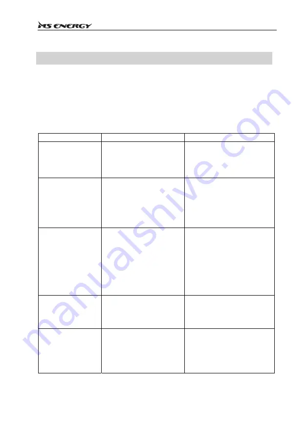 MS ENERGY eBike c500 Instruction Manual Download Page 71