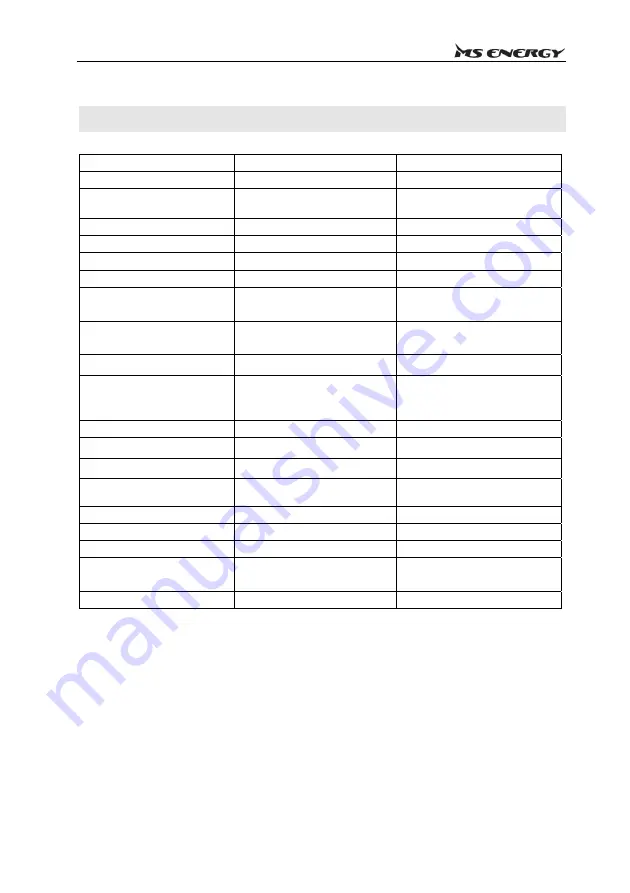 MS ENERGY eBike c500 Instruction Manual Download Page 72