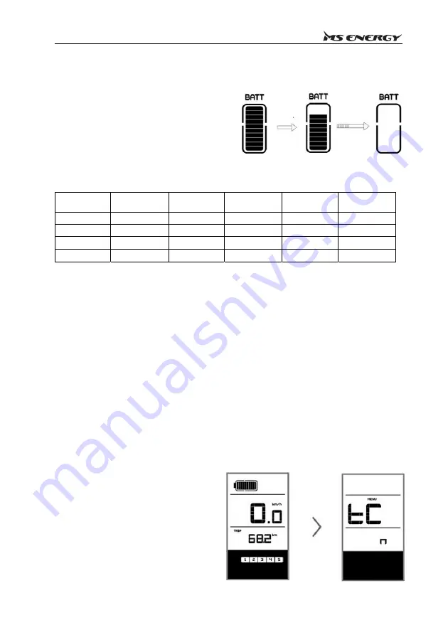 MS ENERGY eBike c500 Instruction Manual Download Page 96