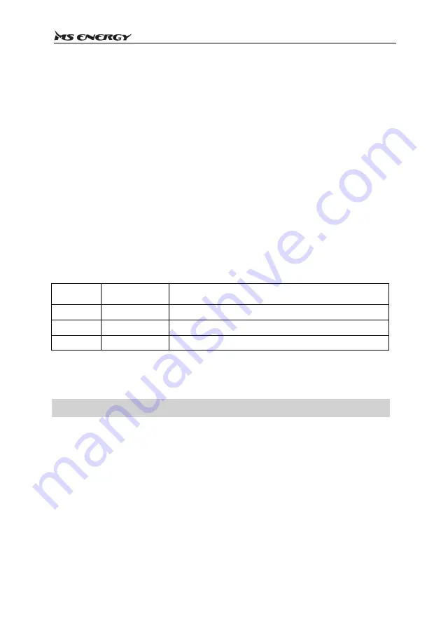 MS ENERGY eBike c500 Instruction Manual Download Page 107