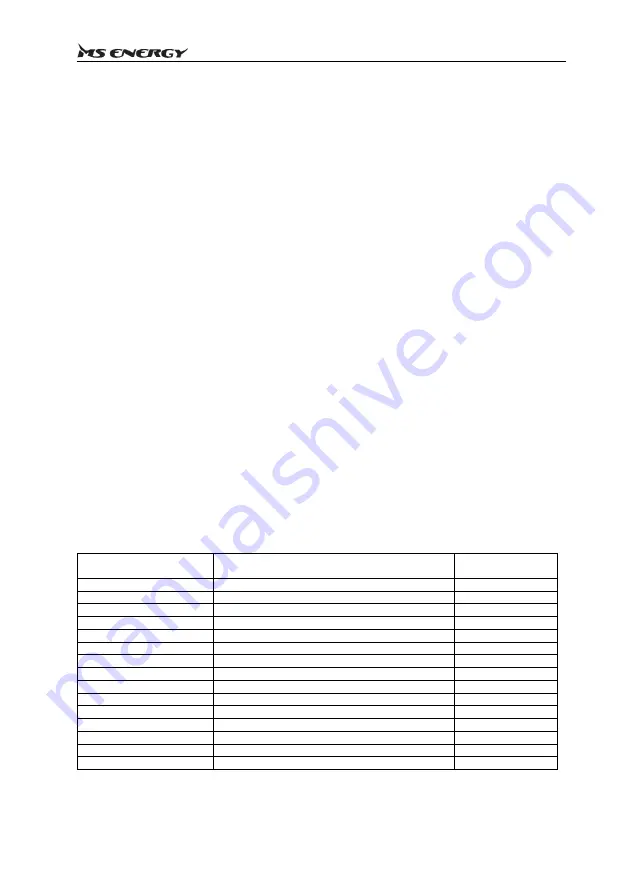 MS ENERGY eBike c500 Instruction Manual Download Page 207