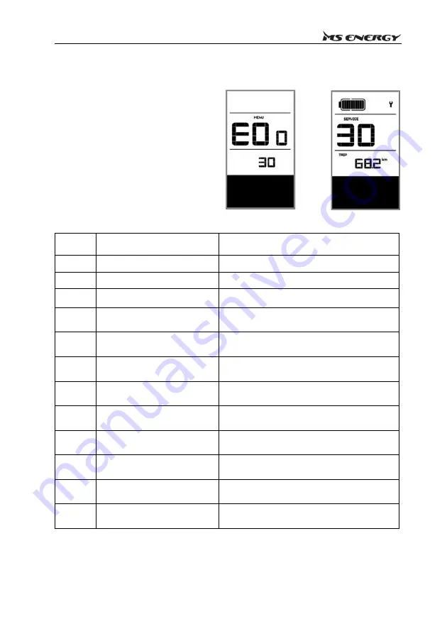 MS ENERGY eBike c500 Instruction Manual Download Page 208