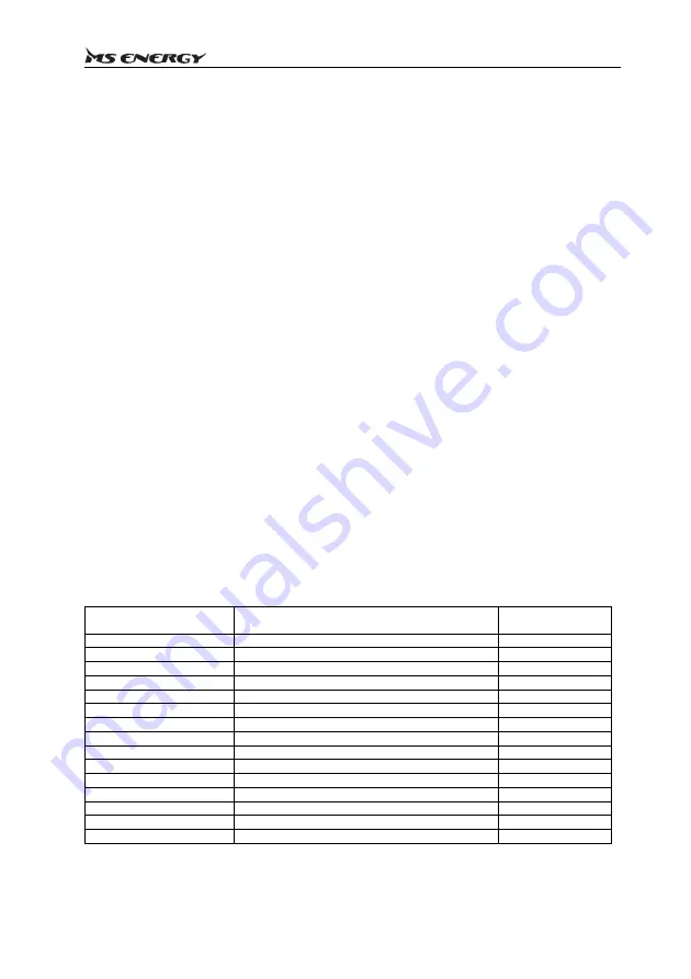 MS ENERGY eBike c500 Instruction Manual Download Page 243