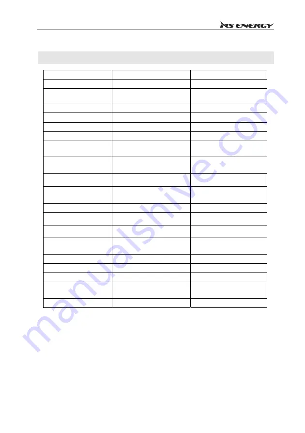 MS ENERGY eBike c500 Instruction Manual Download Page 326