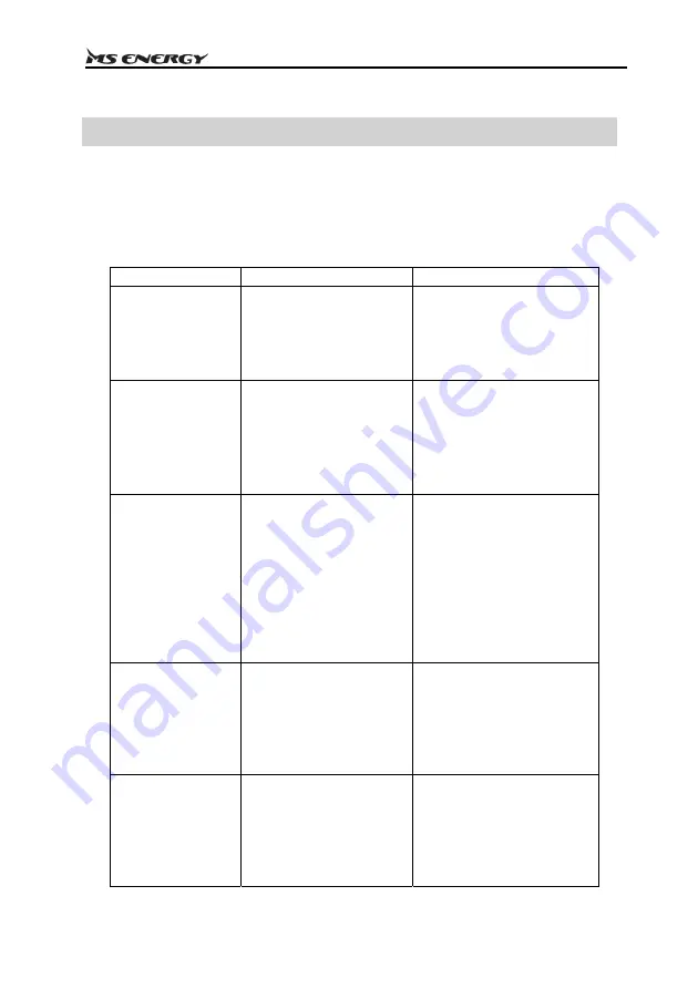 MS ENERGY eBike c500 Instruction Manual Download Page 361