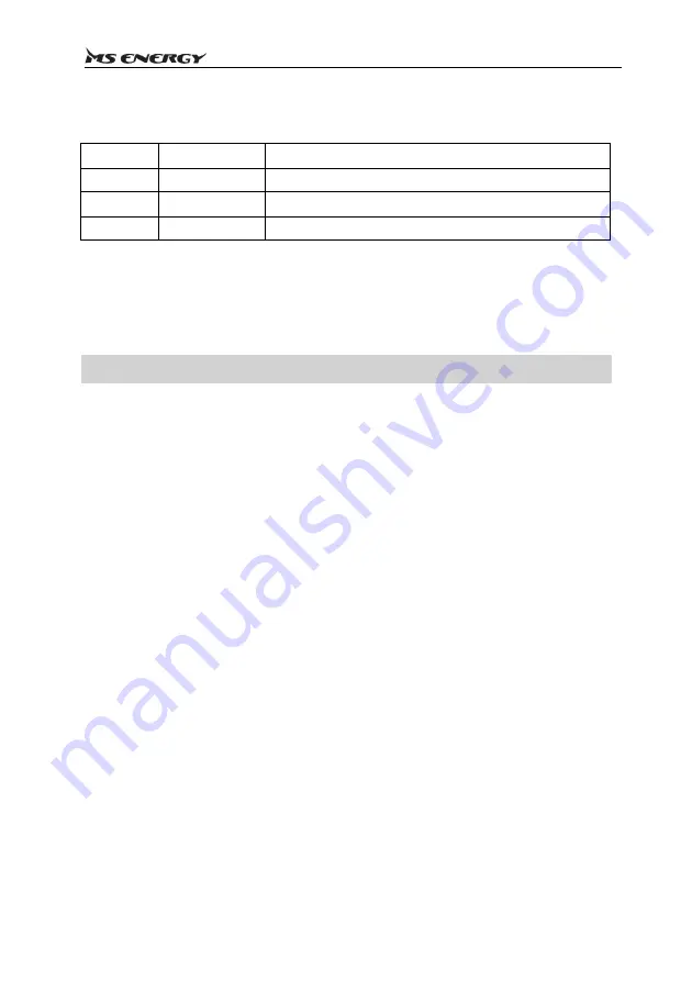 MS ENERGY eBike c500 Instruction Manual Download Page 395