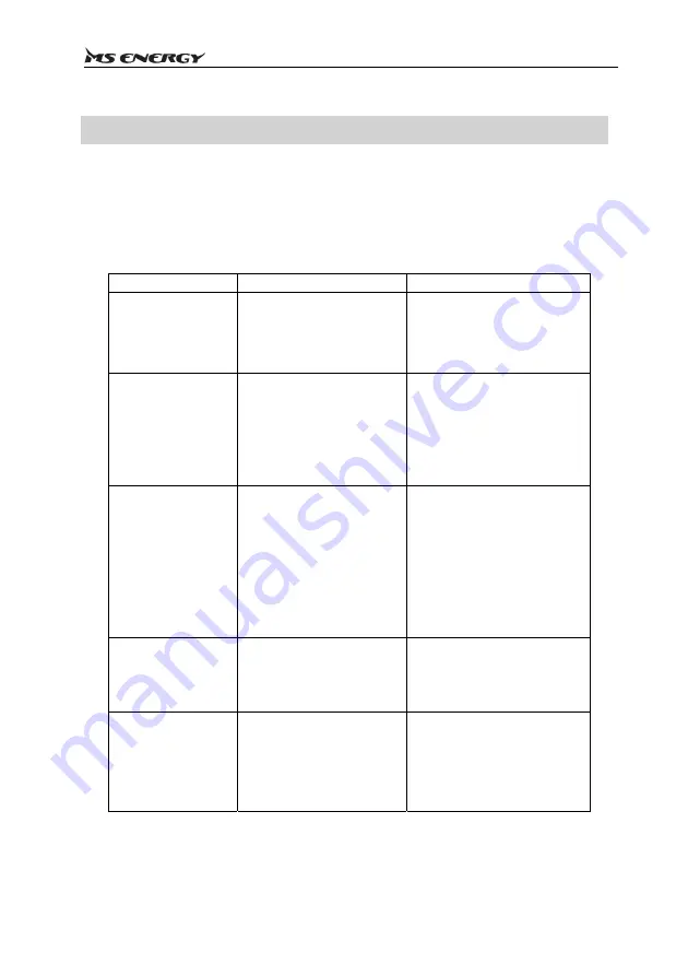 MS ENERGY eBike c500 Instruction Manual Download Page 397