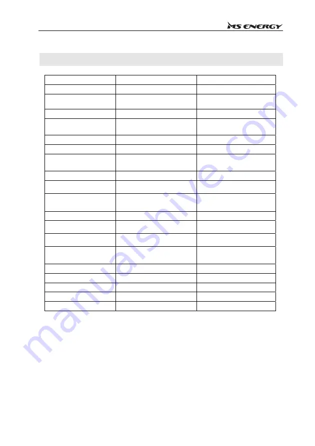 MS ENERGY eBike c500 Instruction Manual Download Page 398