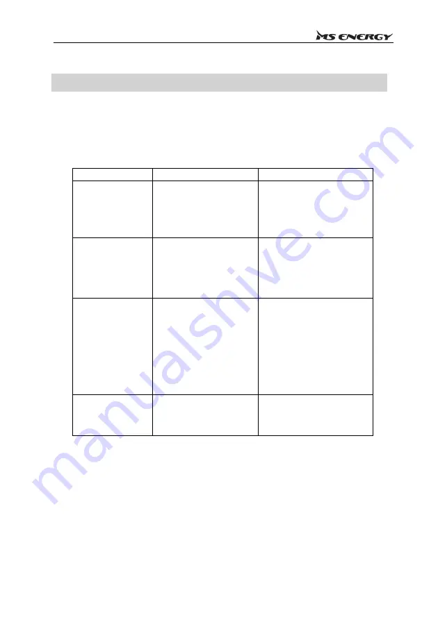 MS ENERGY NEUTRON n3 Instruction Manual Download Page 24