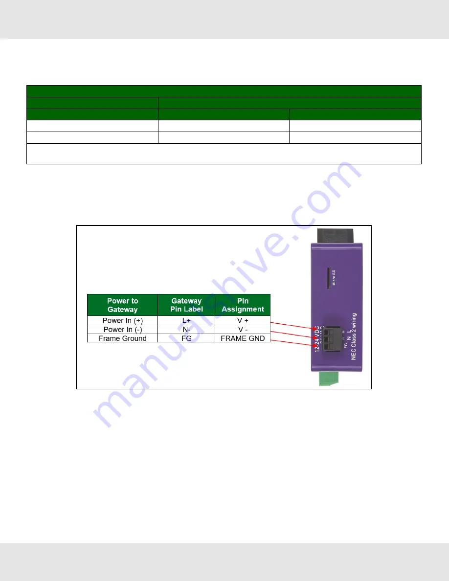 MSA fieldserver EZ Series Operating Manual Download Page 12