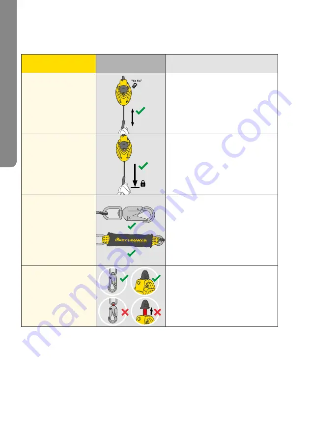 MSA Latchways Leading Edge SRL User Instructions Download Page 50