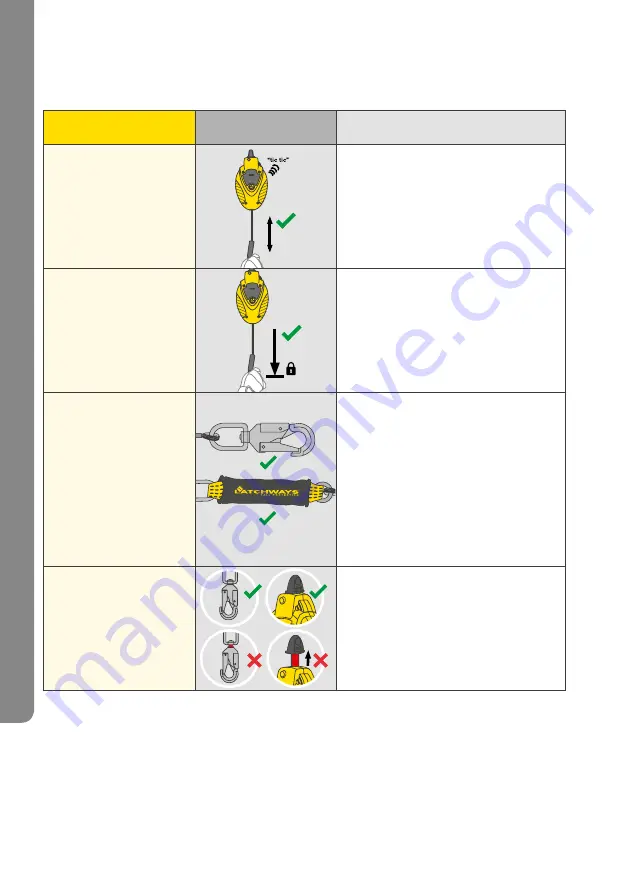 MSA Latchways Leading Edge SRL User Instructions Download Page 104