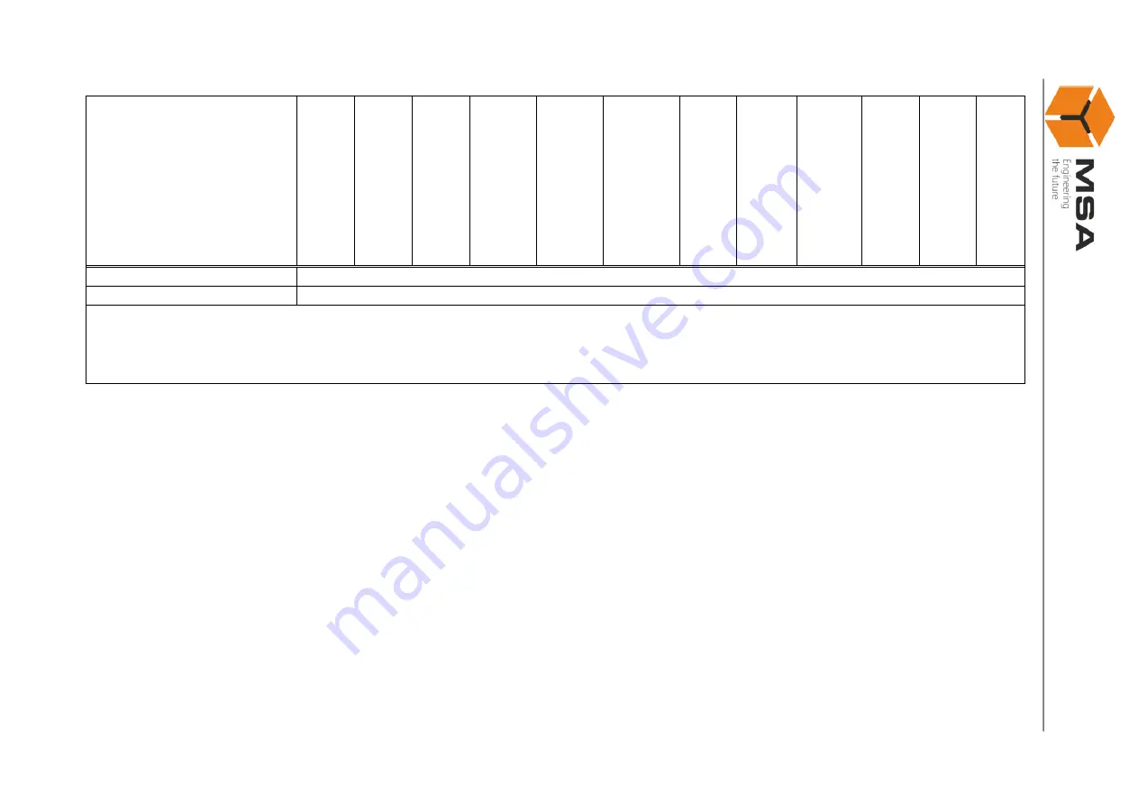 MSA PS-303 Series Operating Manual Download Page 7