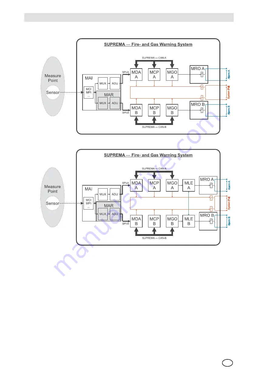 MSA SUPREMA Touch Installation & Maintenance Instructions Manual Download Page 75