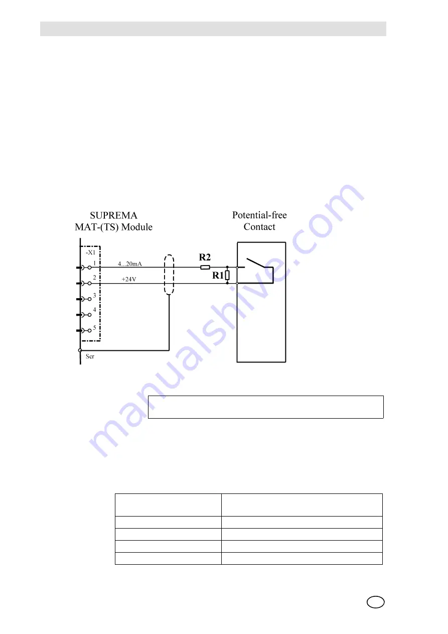 MSA SUPREMA Touch Installation & Maintenance Instructions Manual Download Page 261