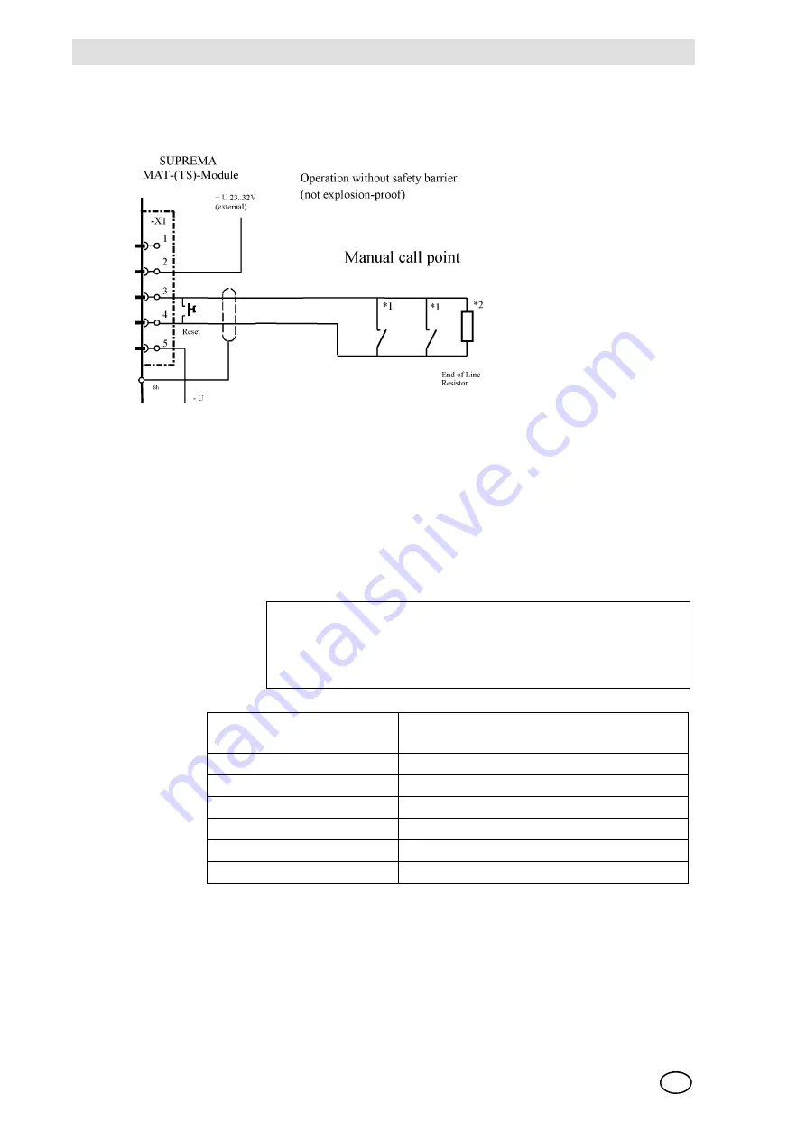 MSA SUPREMA Touch Installation & Maintenance Instructions Manual Download Page 269