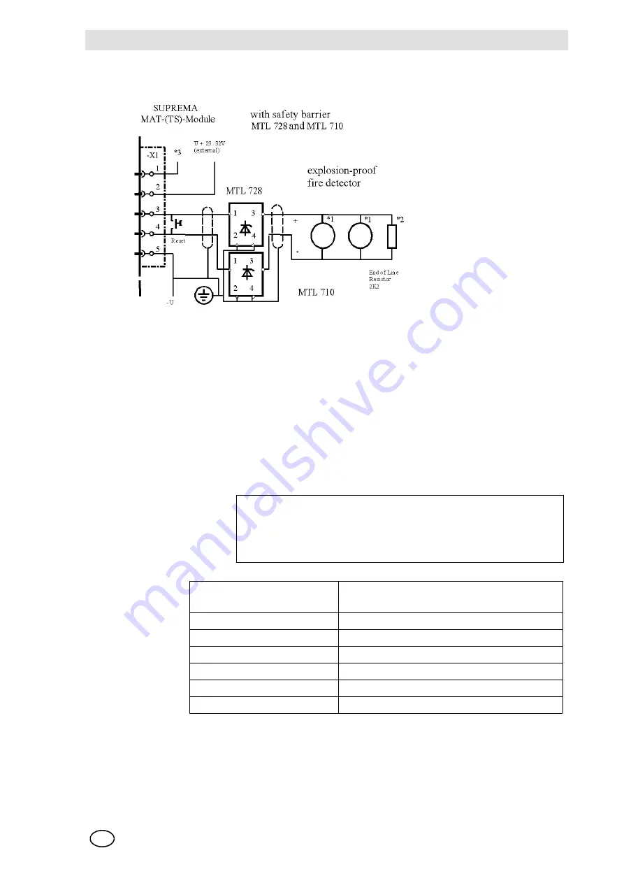 MSA SUPREMA Touch Installation & Maintenance Instructions Manual Download Page 286