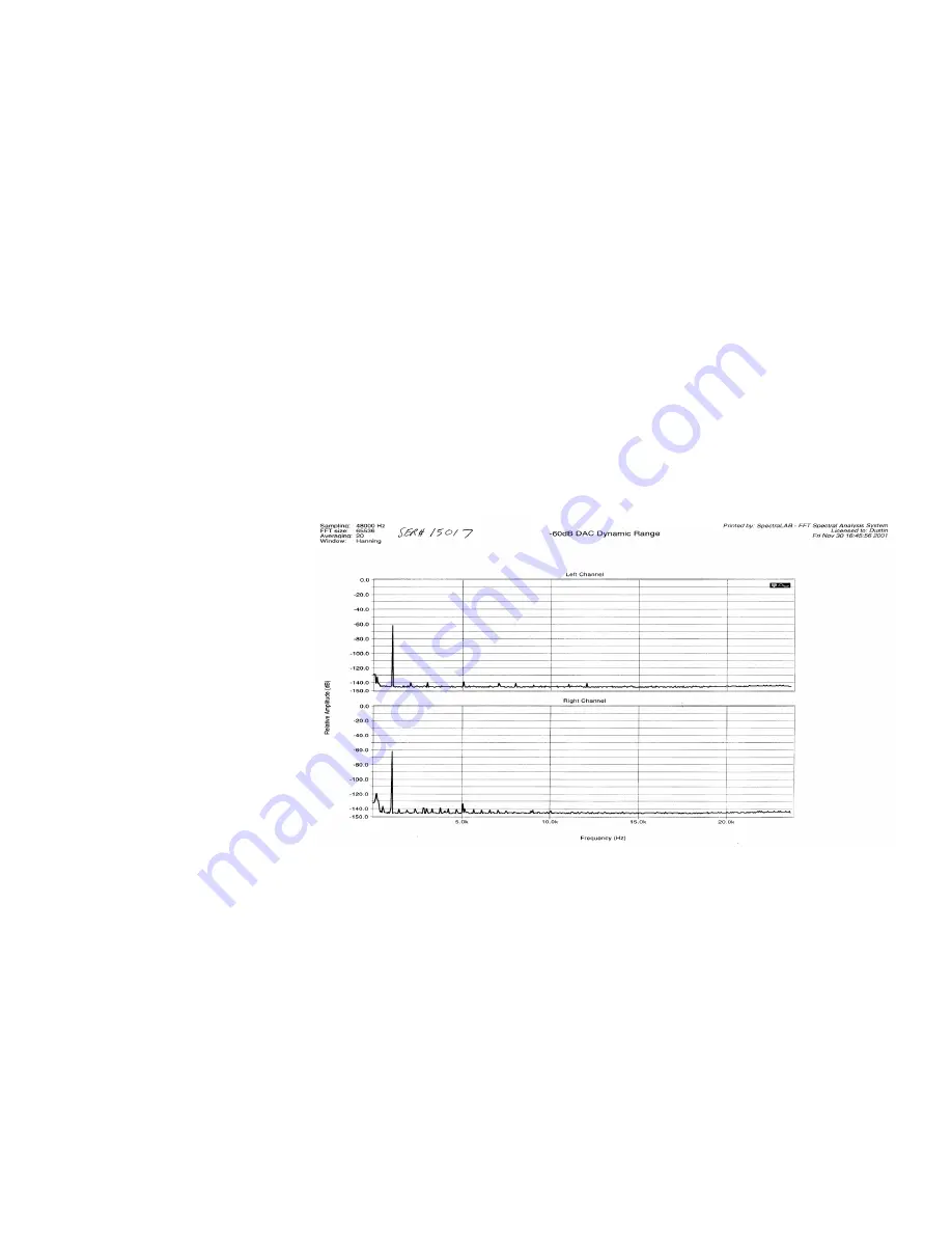 MSB Technology DAC IV plus User Manual Download Page 19