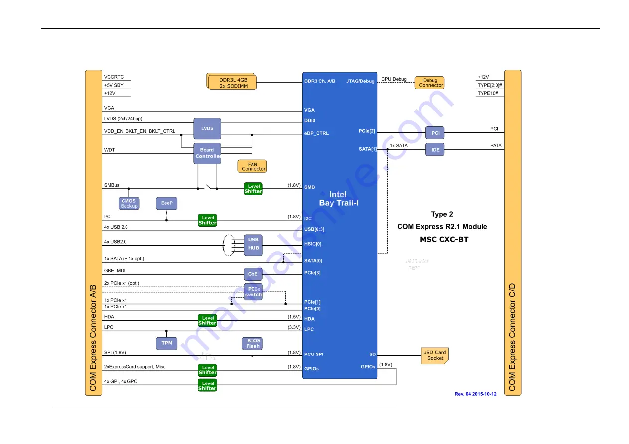 MSC Technologies Avnet COM Express CXC-BT User Manual Download Page 10